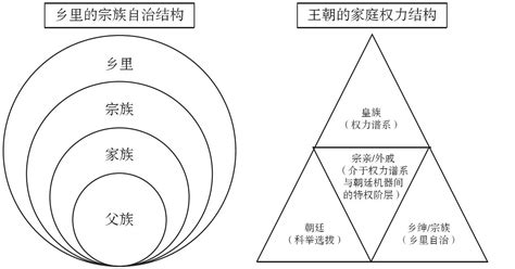 招宗法|浅论中日传统“家”的 形成原理与封建家族法的差异